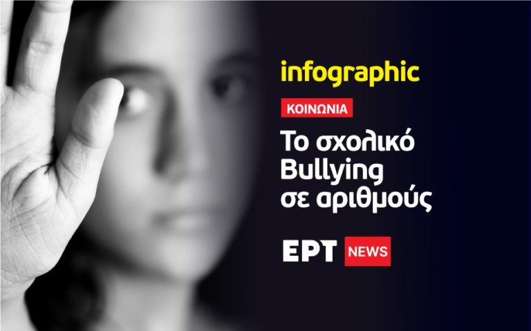 Infographic: Το σχολικό Bullying σε αριθμούς