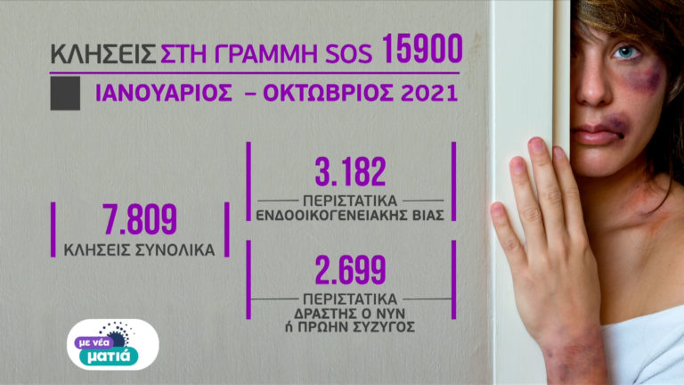 Σοκάρουν τα στοιχεία για την ενδοοικογενειακή βία στην Ελλάδα (video)