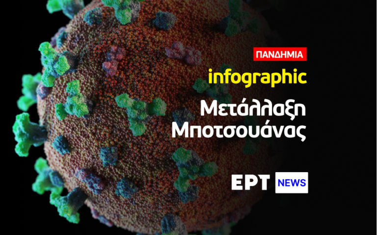 Infographic: Συναγερμός από τη νέα παραλλαγή του κορονοϊού