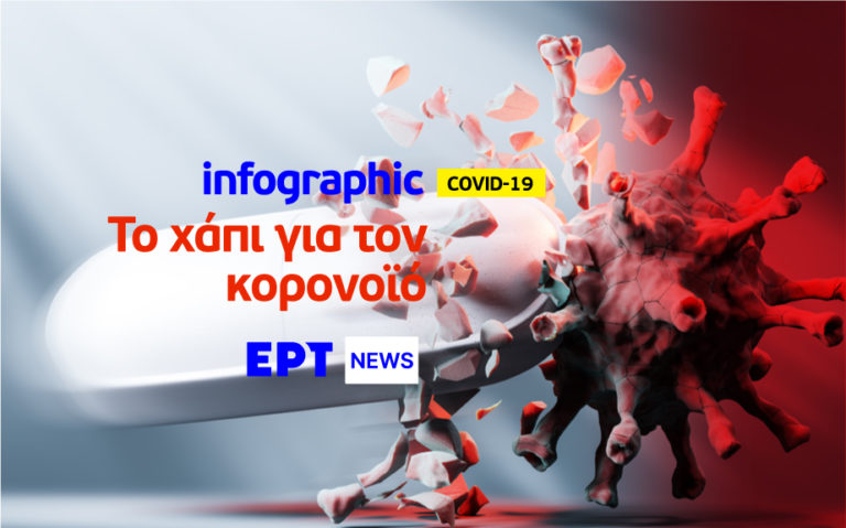 Infographic: Το χάπι για τον κορονοϊό