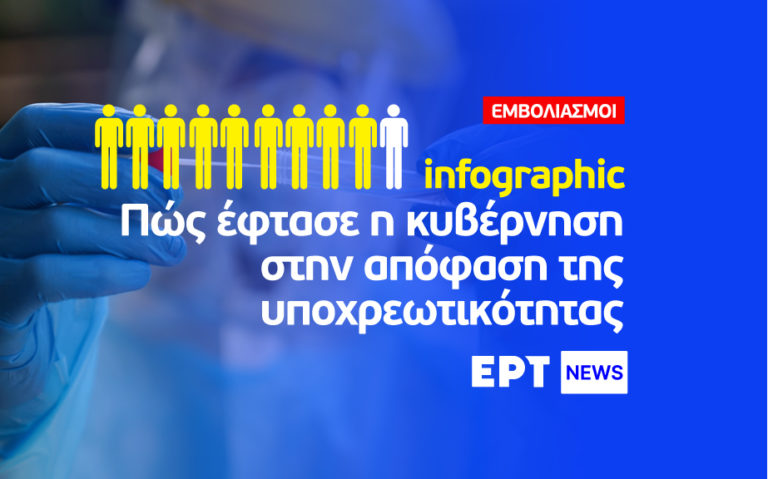 Infographic: Πώς έφτασε η κυβέρνηση στην απόφαση της υποχρεωτικότητας