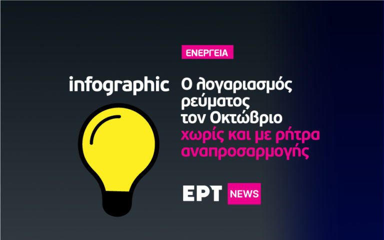 Infographic: Ο λογαριασμός του ρεύματος τον Οκτώβριο