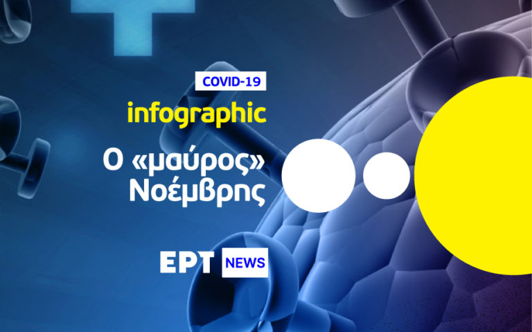 Infographic: CoViD-19 — O «μαύρος» Νοέμβρης