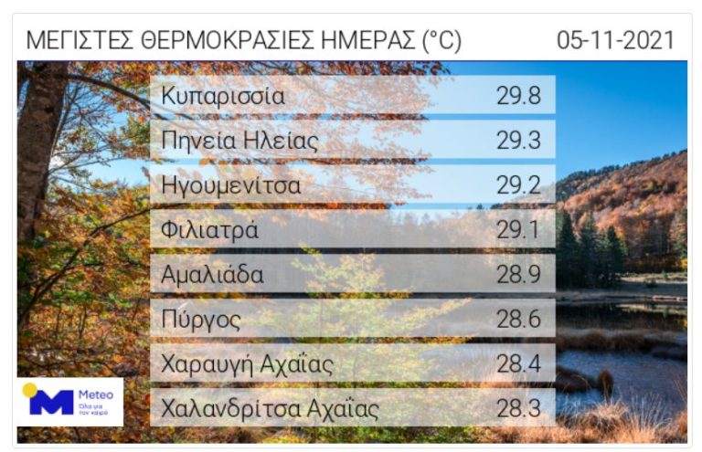 Καλοκαίρι στην Ηγουμενίτσα!
