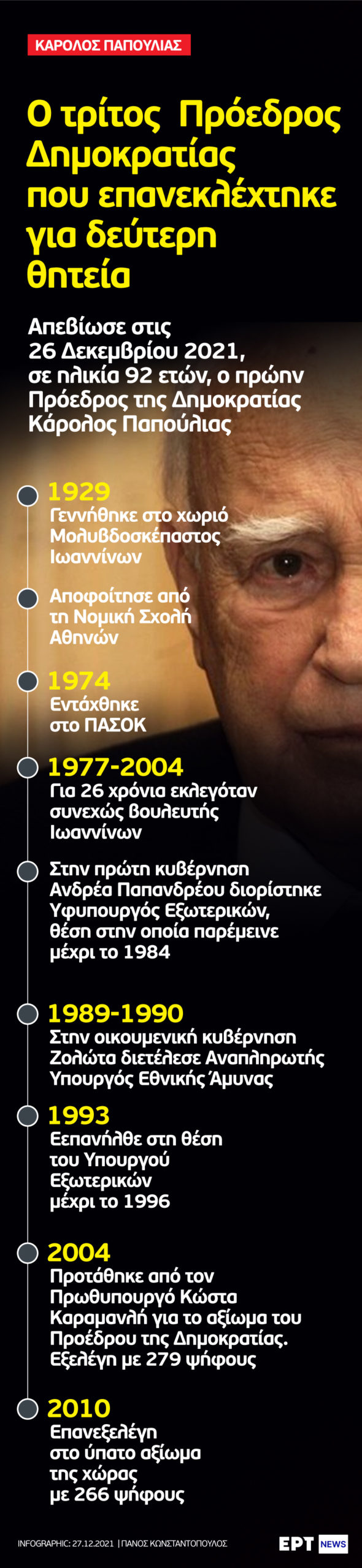 Infographic: Ο τρίτος Πρόεδρος της Δημοκρατίας που επανεκλέχτηκε για δεύτερη θητεία