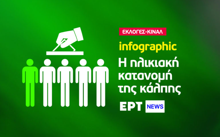 Infographic: Εκλογές ΚΙΝΑΛ και η ηλικιακή κατανομή της κάλπης
