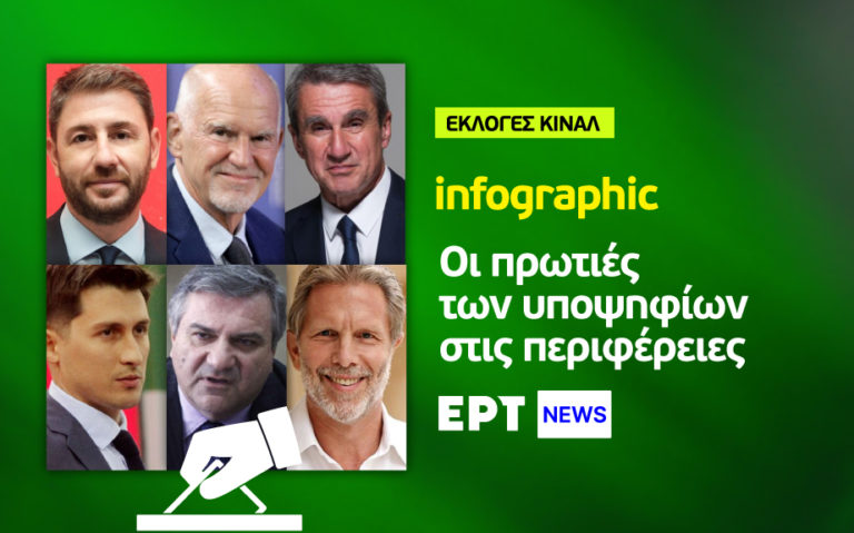 Infographic: Οι πρωτιές των υποψηφίων του ΚΙΝΑΛ στις περιφέρειες