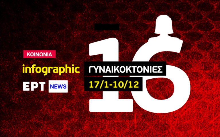 Infographic: 16 οι γυναικοκτονίες στην Ελλάδα από 17/1 έως 10/12