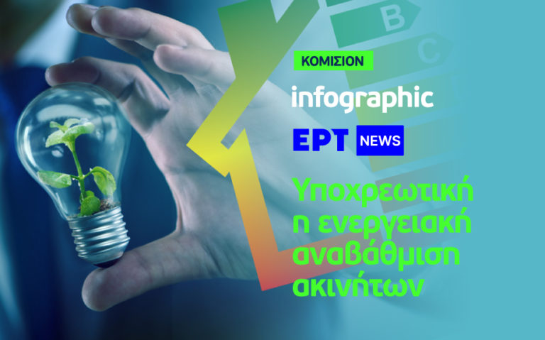 Infographic: Υποχρεωτική η ενεργειακή αναβάθμιση ακινήτων