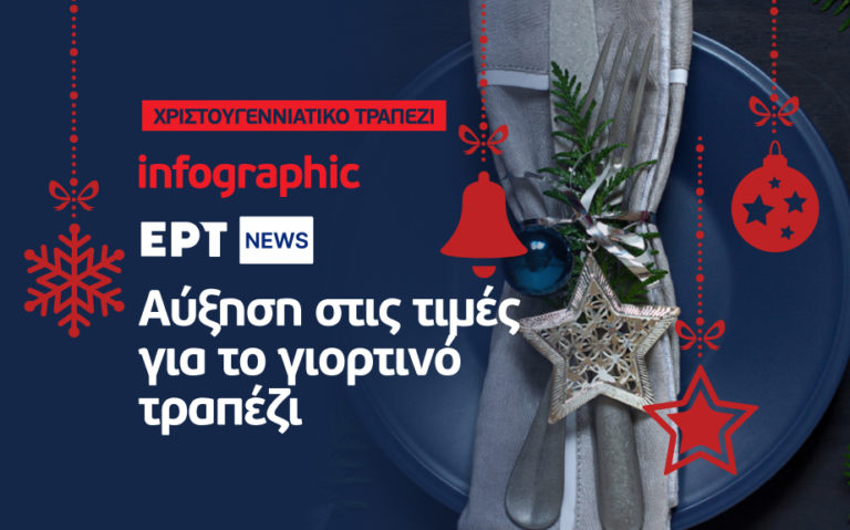 Infographic: Αύξηση στις τιμές για το γιορτινό τραπέζι