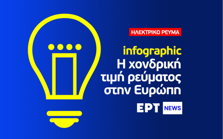 Infographic: Η χονδρική τιμή ρεύματος στην Ευρώπη