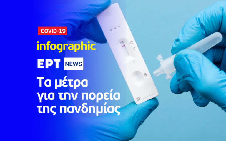 Infographic: Τα μέτρα για την πορεία της πανδημίας