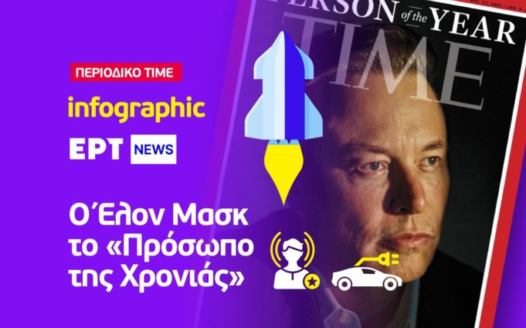 Infographic: Ο Έλον Μασκ το «Πρόσωπο της Χρονιάς»