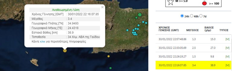 Σεισμός 3,4 Ρίχτερ μεταξύ Γαύδου και Κρήτης