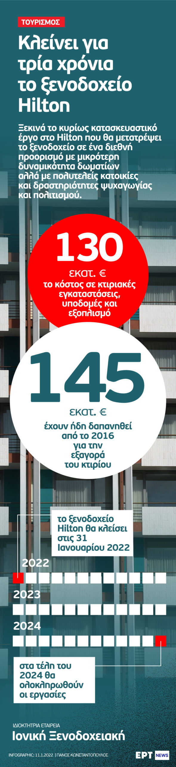 Infographic: Κλείνει για τρία χρόνια το Hilton Αθηνών