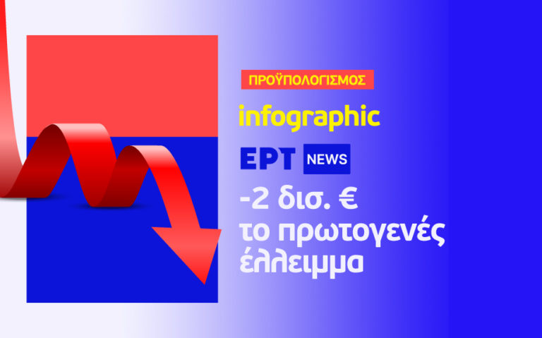 Infographic – Προϋπολογισμός: Μειωμένο κατά 2 δισ. ευρώ το πρωτογενές έλλειμμα το 2021