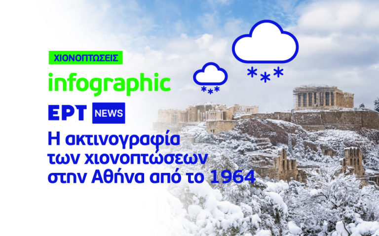 Infographic: Οι χιονοπτώσεις στην Αθήνα από το 1964