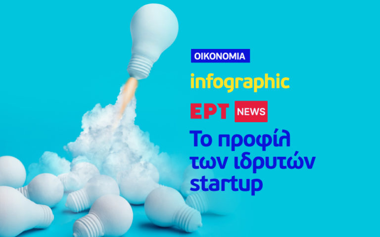 Infographic: Το προφίλ των ιδρυτών startups