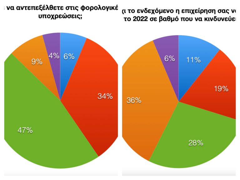 Η πανδημία και το ενεργειακό κόστος “γονάτισαν” τους εμπόρους της Μαγνησίας
