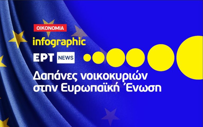 Infographic: Δαπάνες νοικοκυριών στην Ευρωπαϊκή Ένωση – Σύγκριση με αυτές στην Ελλάδα