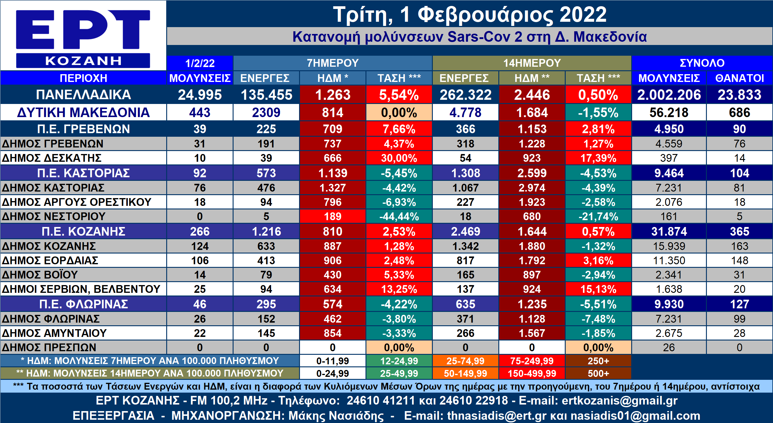 https://www.ertnews.gr/wp-content/uploads/2022/02/%CE%91%CE%9D%CE%91%CE%9B%CE%A5%CE%A4%CE%99%CE%9A%CE%9F-%CE%97%CE%9C%CE%95%CE%A1%CE%91%CE%A3-%CE%94%CE%97%CE%9C%CE%A9%CE%9D-1-2-2022.png