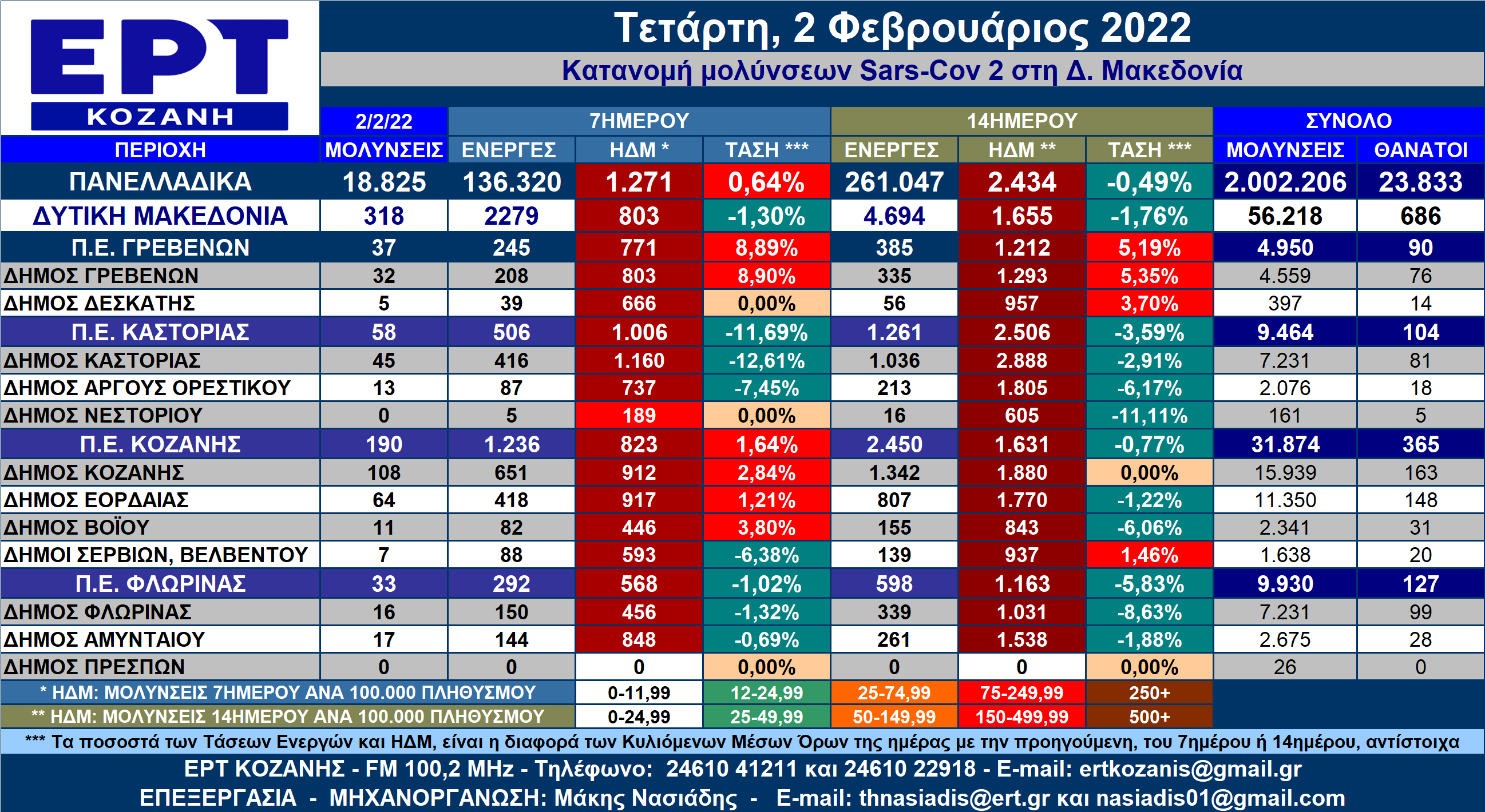 https://www.ertnews.gr/wp-content/uploads/2022/02/%CE%91%CE%9D%CE%91%CE%9B%CE%A5%CE%A4%CE%99%CE%9A%CE%9F-%CE%97%CE%9C%CE%95%CE%A1%CE%91%CE%A3-%CE%94%CE%97%CE%9C%CE%A9%CE%9D-2-2-2022.png