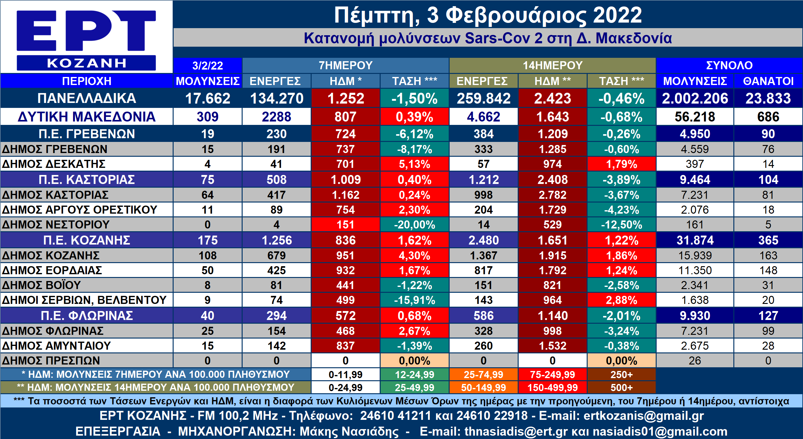 https://www.ertnews.gr/wp-content/uploads/2022/02/%CE%91%CE%9D%CE%91%CE%9B%CE%A5%CE%A4%CE%99%CE%9A%CE%9F-%CE%97%CE%9C%CE%95%CE%A1%CE%91%CE%A3-%CE%94%CE%97%CE%9C%CE%A9%CE%9D-3-2-2022.png