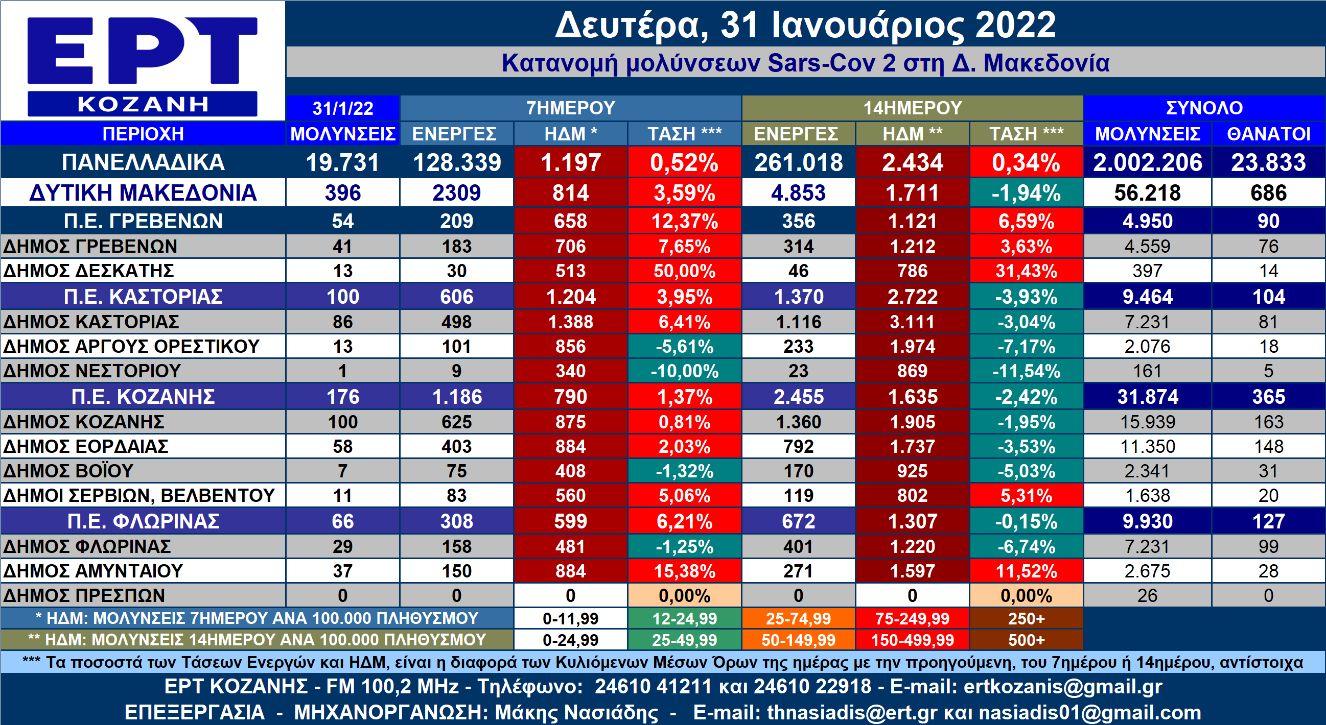 https://www.ertnews.gr/wp-content/uploads/2022/02/%CE%91%CE%9D%CE%91%CE%9B%CE%A5%CE%A4%CE%99%CE%9A%CE%9F-%CE%97%CE%9C%CE%95%CE%A1%CE%91%CE%A3-%CE%94%CE%97%CE%9C%CE%A9%CE%9D-31-1-2022.png