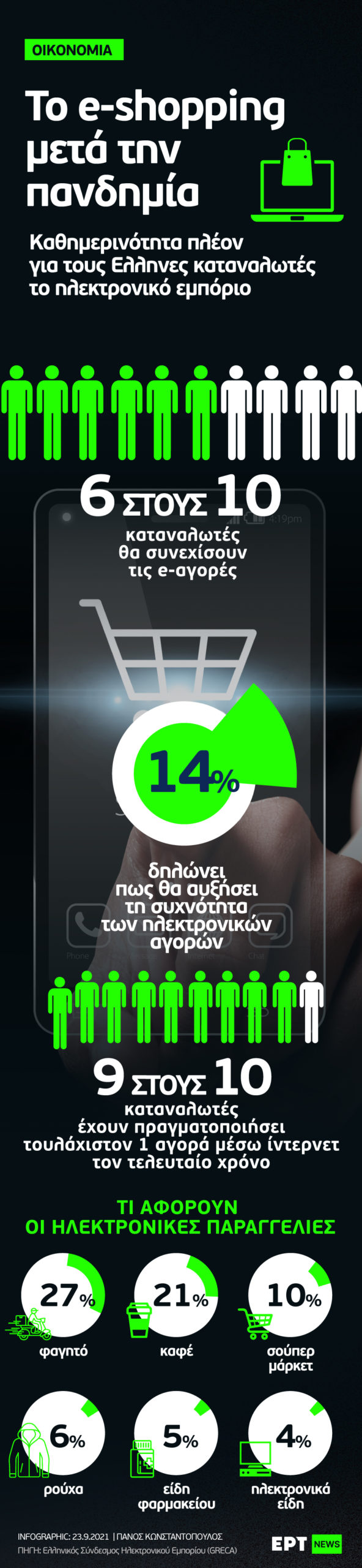 Infographic: Το e-shopping μετά την πανδημία