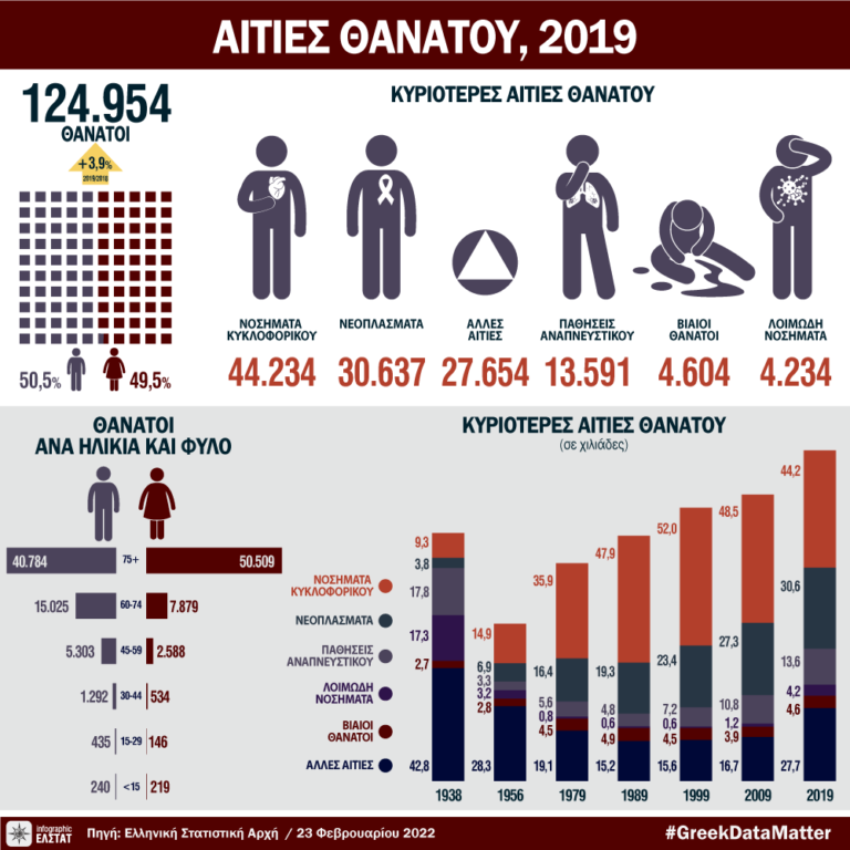 Ελληνική Στατιστική Αρχή