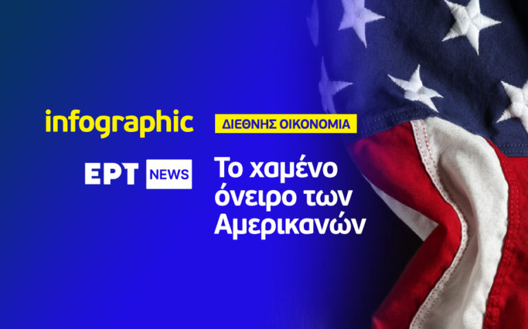 Infographic: Ιδιόκτητη κατοικία — Tο χαμένο όνειρο των Αμερικανών