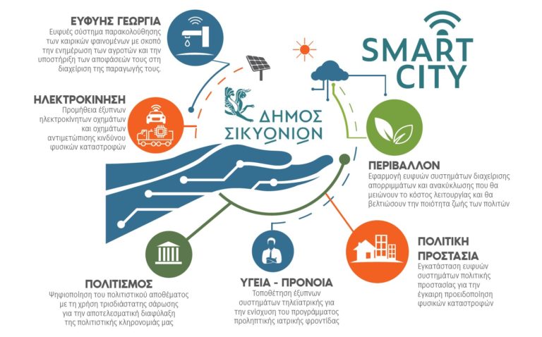 Χρηματοδότηση στον δήμο Σικυωνίων για το πρόγραμμα των “έξυπνων πόλεων”