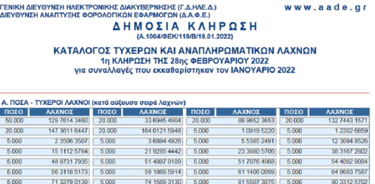 Φορολοταρία: 50.000 ευρώ μετρητά ο πρώτος τυχερός – 556 τυχεροί λαχνοί