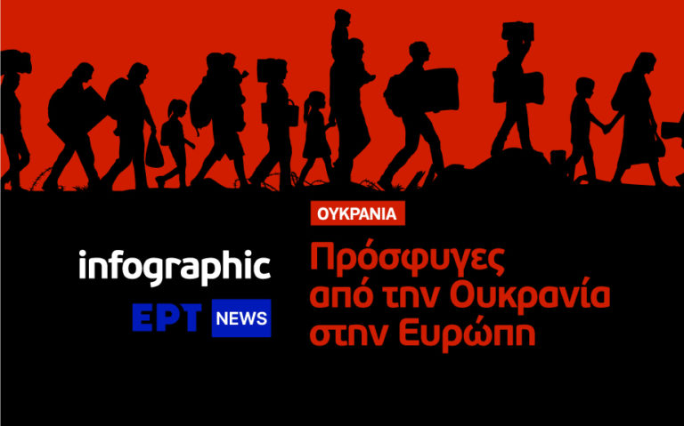 Infographic: Πρόσφυγες από την Ουκρανία στην Ευρώπη