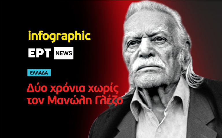 Infographic: Δύο χρόνια χωρίς τον Μανώλη Γλέζο