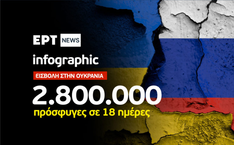Infographic: Οι πρόσφυγες του πολέμου στην Ουκρανία
