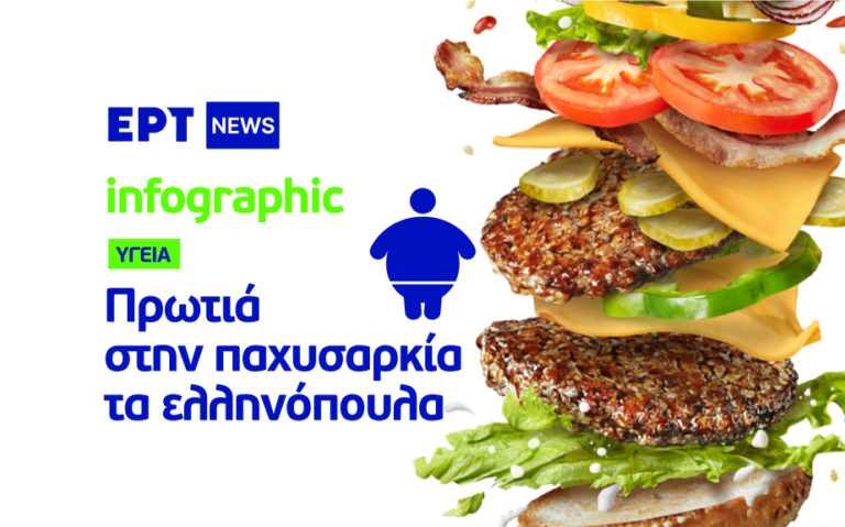 Infographic: Πρωτιά στην παχυσαρκία τα ελληνόπουλα