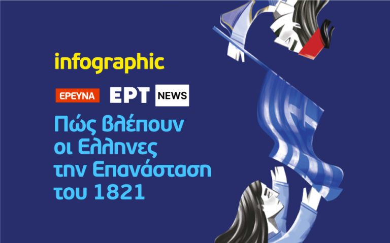 Infographic: Πώς βλέπουν οι Έλληνες την επανάσταση του 1821