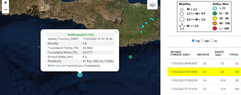 Σεισμός 4 Ρίχτερ ανατολικά της Γαύδου