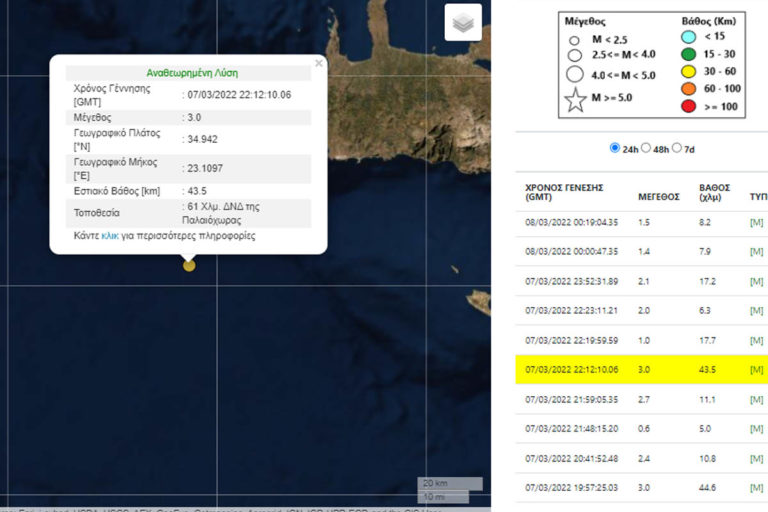 Σεισμική δόνηση έντασης 3 Ρίχτερ νοτιοδυτικά της Παλαιόχωρας