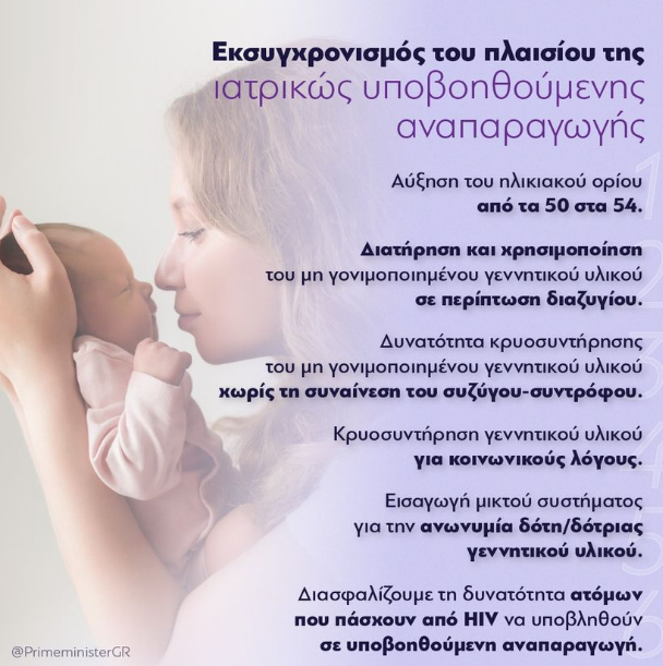 Εξωσωματική γονιμοποίηση: Oι αλλαγές που φέρνει το ν/σ του υπ. Υγείας %CE%95%CE%93