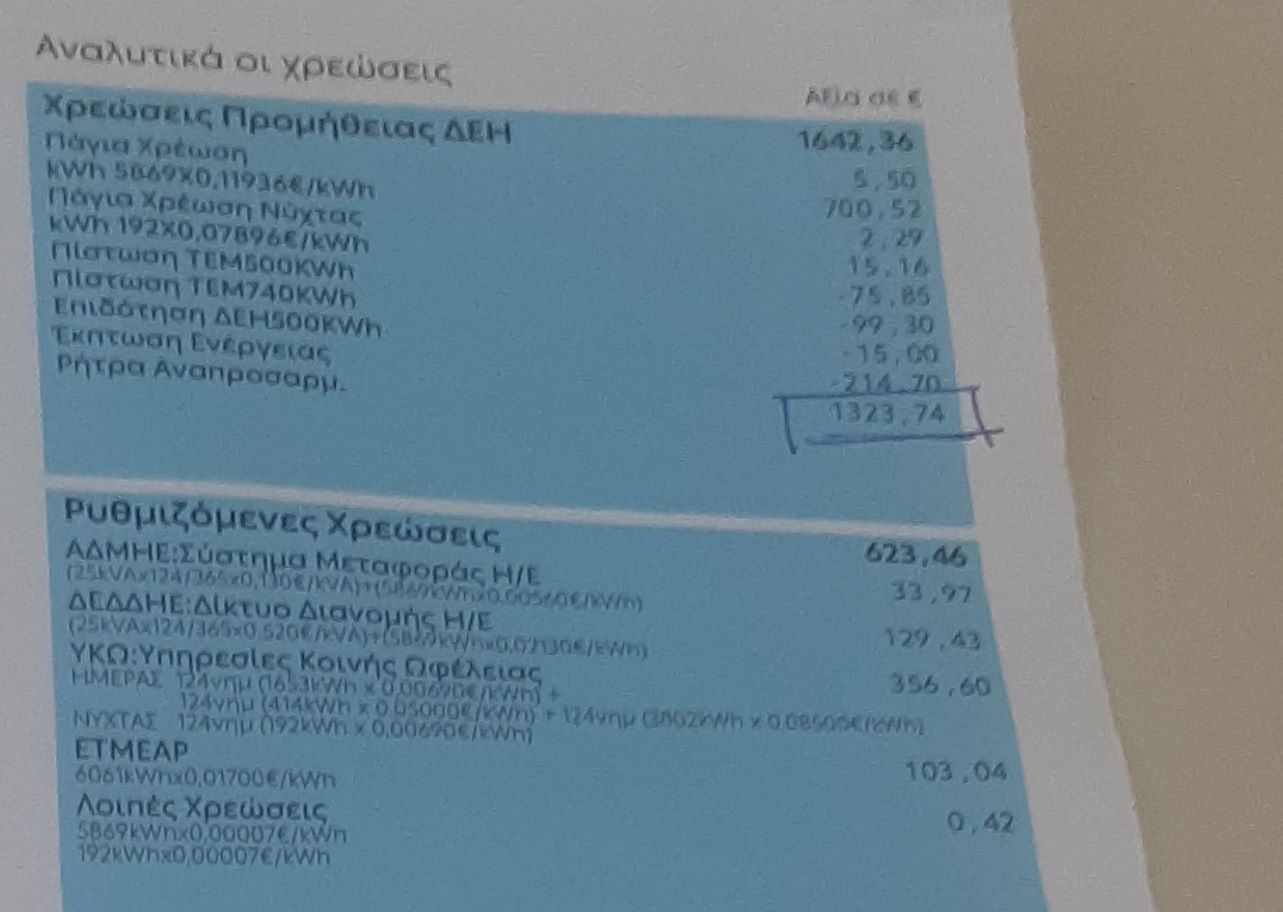 Βόλος: Πολίτης παρέλαβε για οικιακό τιμολόγιο της ΔΕΗ λογαριασμό 1.857€
