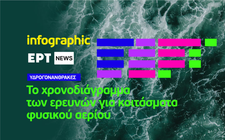 Infographic: Υδρογονάνθρακες – Το χρονοδιάγραμμα των ερευνών για κοιτάσματα φυσικού αερίου