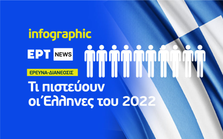 Infographic: Τι πιστεύουν οι Έλληνες του 2022, βάσει της έρευνας της διαΝΕΟσις