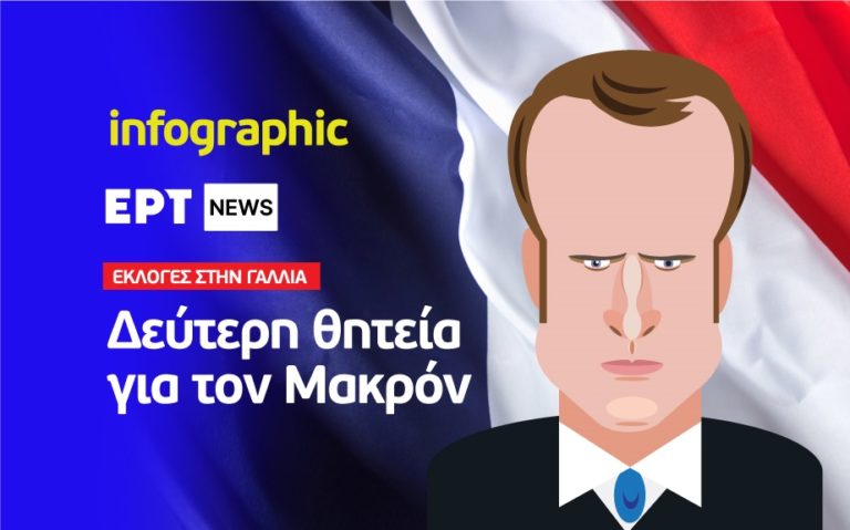 Infographic: Αποτελέσματα γαλλικών προεδρικών εκλογών