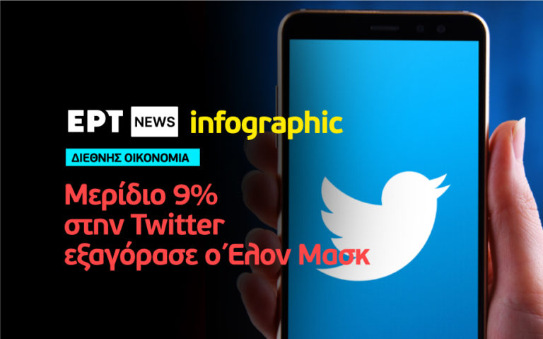 Infographic: Μερίδιο 9% στην Twitter εξαγόρασε ο Έλον Μασκ
