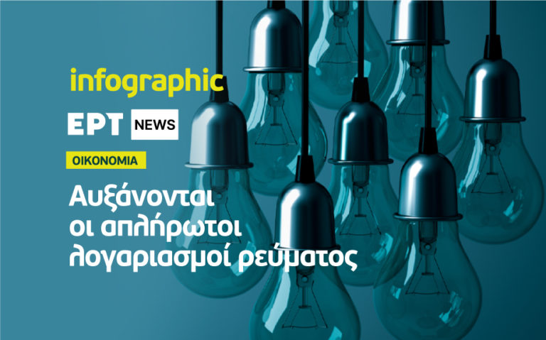 Infographic: Αυξάνονται οι απλήρωτοι λογαριασμοί ρεύματος