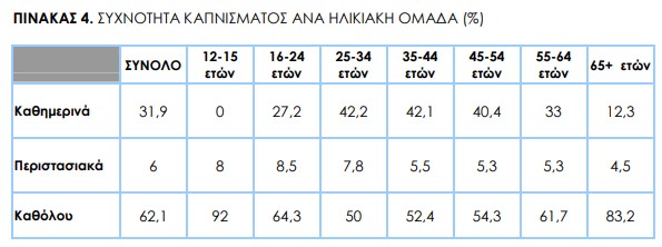 Παγκόσμια ημέρα κατά του καπνίσματος σήμερα | orthodoxia.online | ΟΡΘΟΔΟΞΙΑ - Ορθοδοξία | παγκόσμια ημέρα κατά του καπνίσματος | 31 Μαΐου 2022 | Κόσμος | orthodoxia.online | ΟΡΘΟΔΟΞΙΑ - Ορθοδοξία