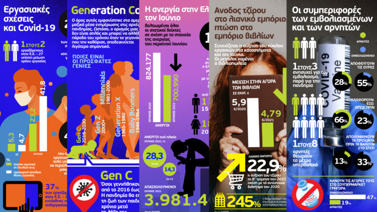 Ο δικός μας Πάνος Κωνσταντόπουλος παρουσιάζει «το αλφαβητάρι των Infographics»
