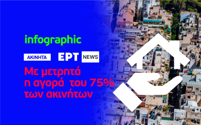 Infographic: Τα μετρητά «βασιλιάς» των συναλλαγών στην αγορά ακινήτων